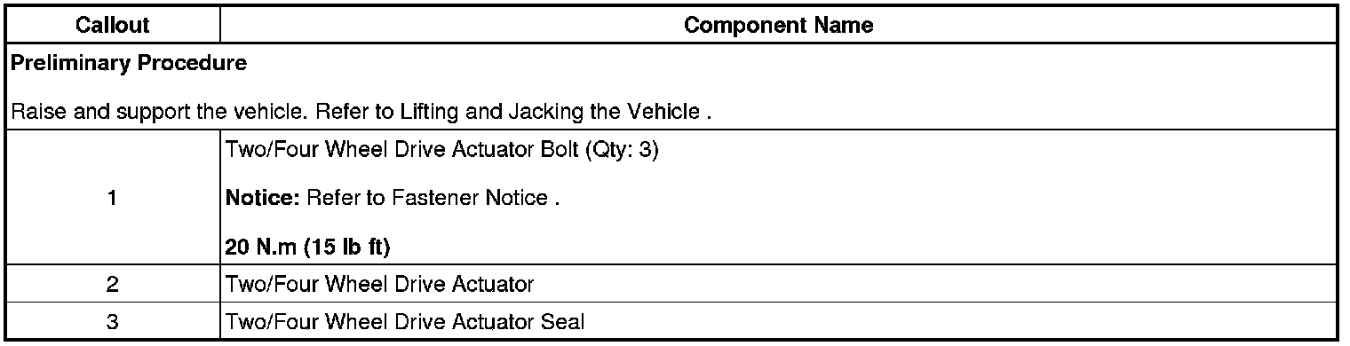 Technical service diagram