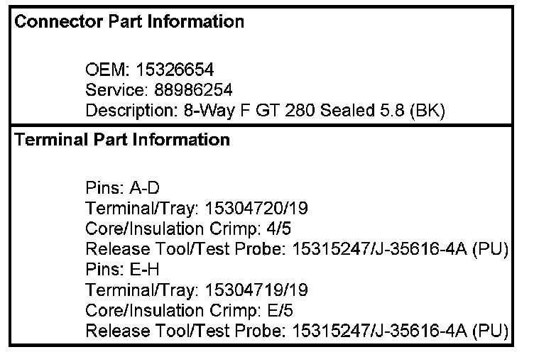 Technical service diagram