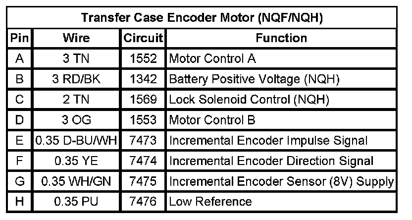 Technical service diagram