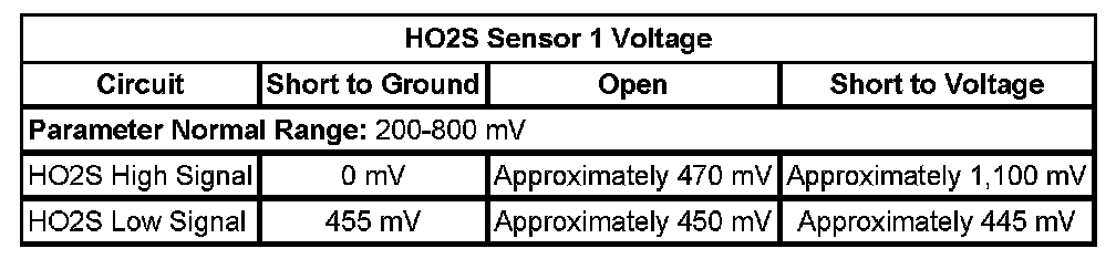 Technical service diagram