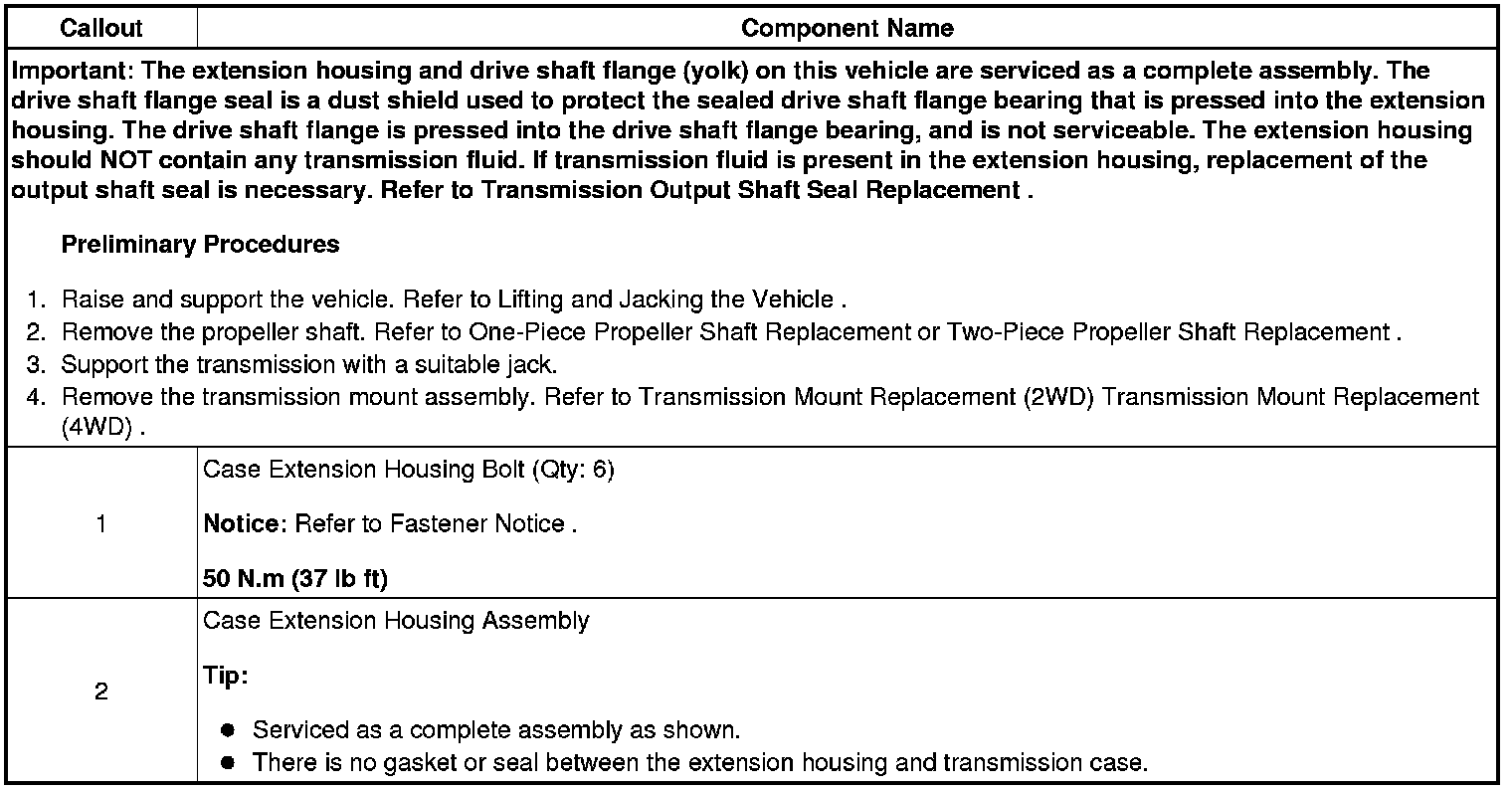 Technical service diagram