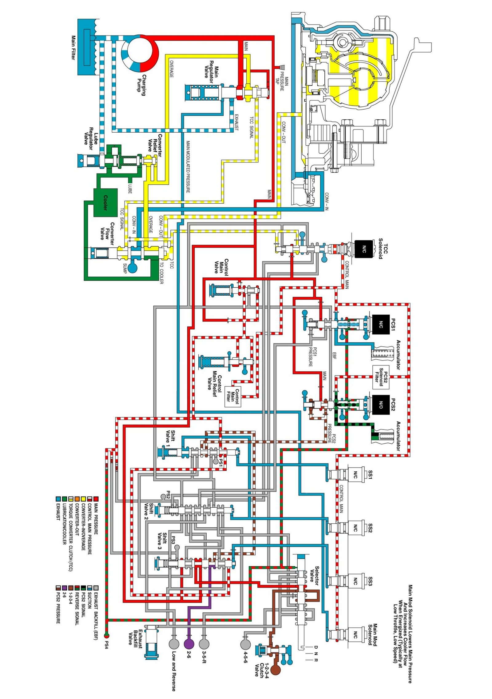 Technical service diagram