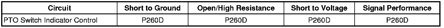 Technical service diagram