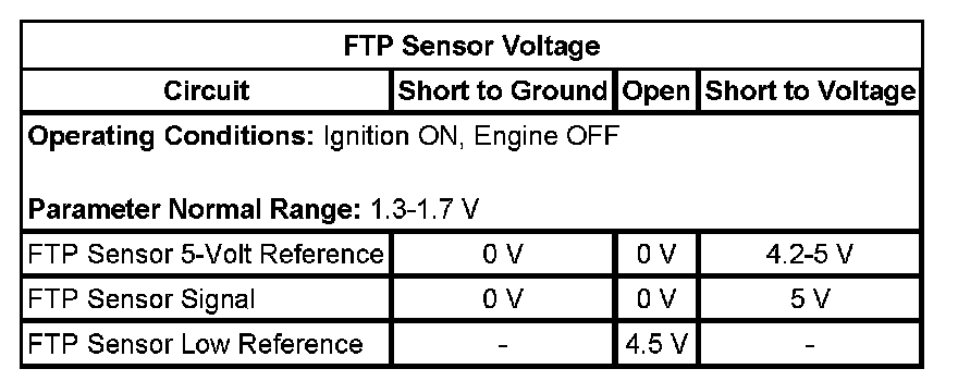 Technical service diagram