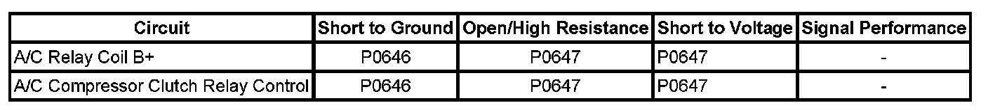 Technical service diagram