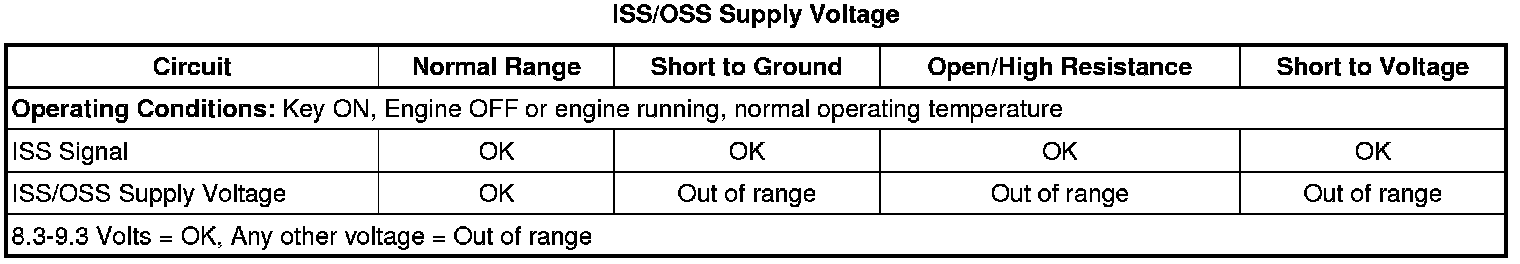 Technical service diagram
