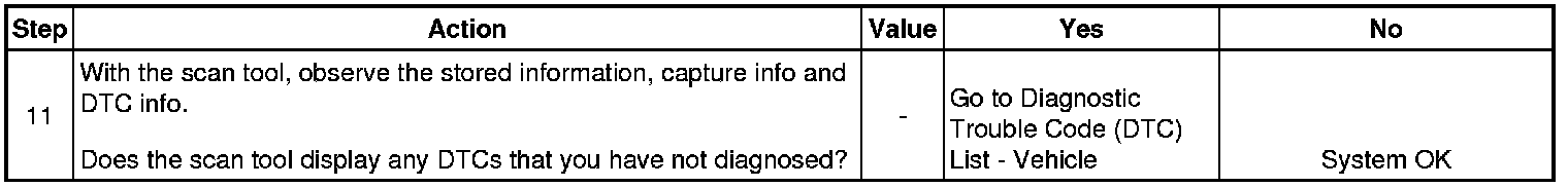 Technical service diagram