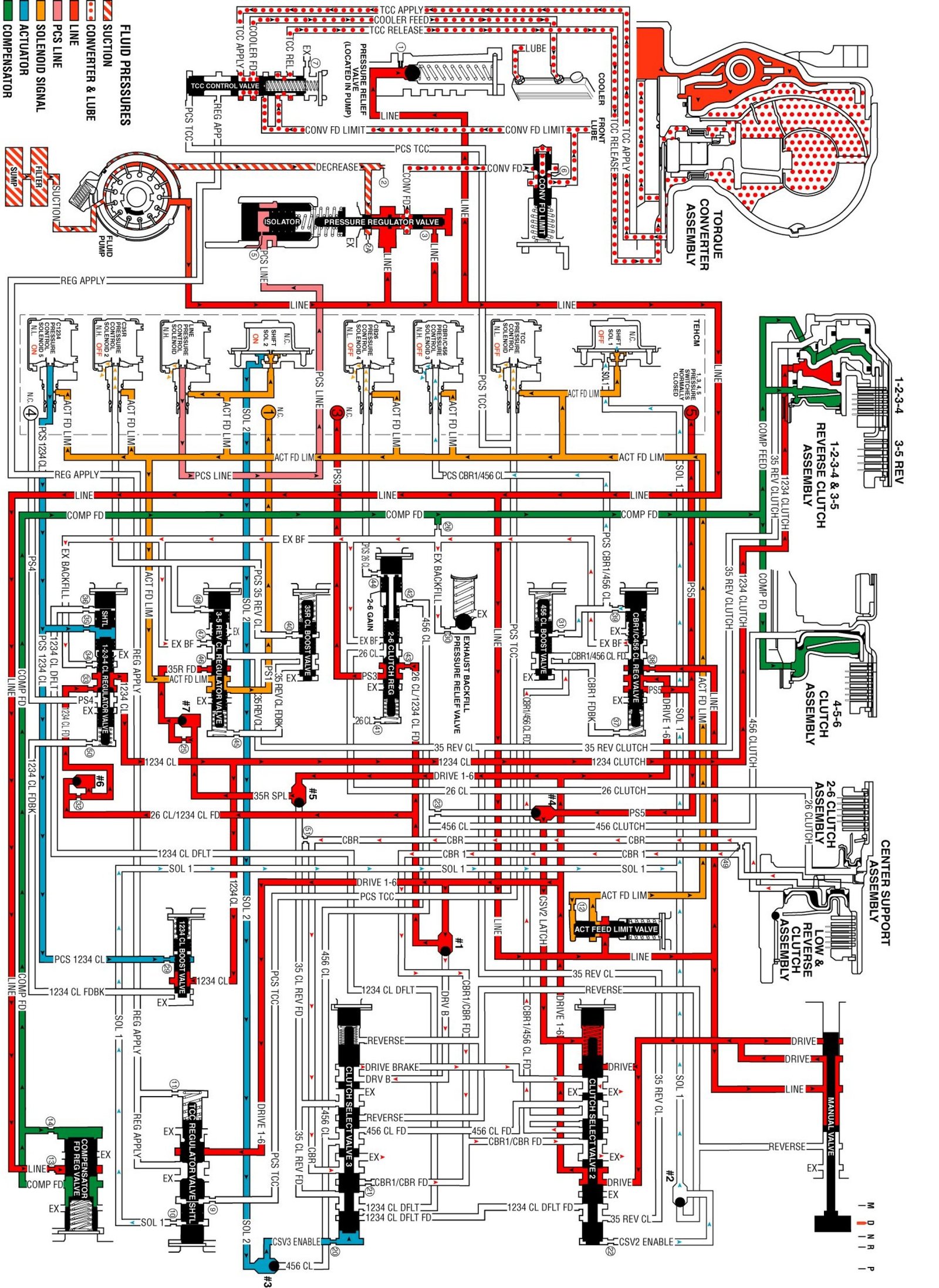 Technical service diagram