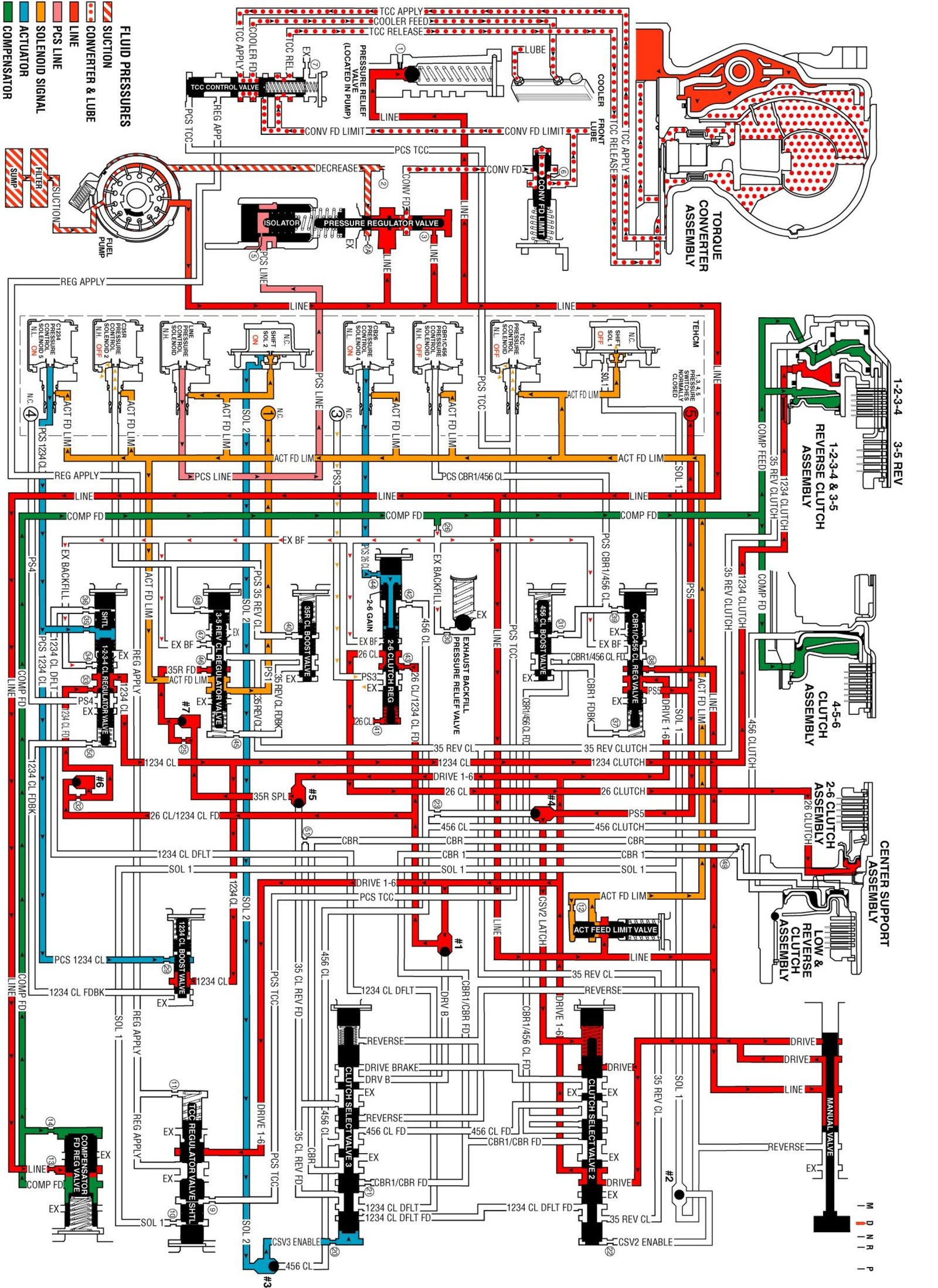 Technical service diagram