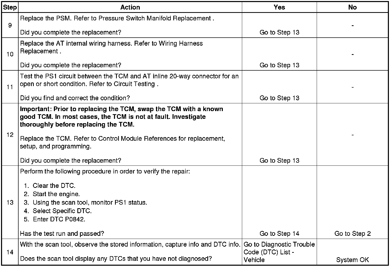 Technical service diagram