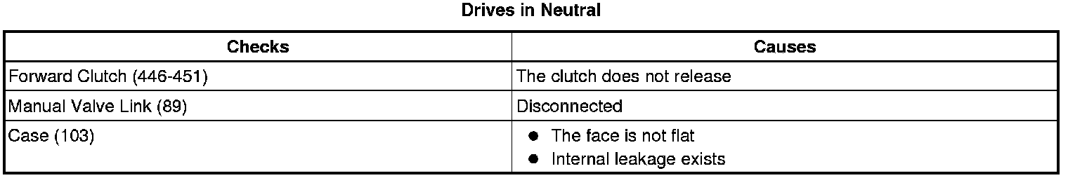 Technical service diagram