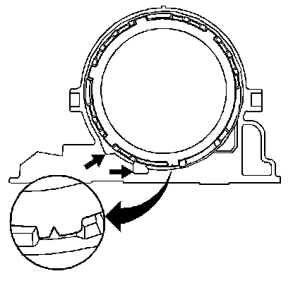 Technical service diagram