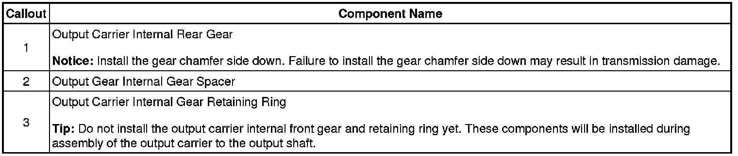 Technical service diagram