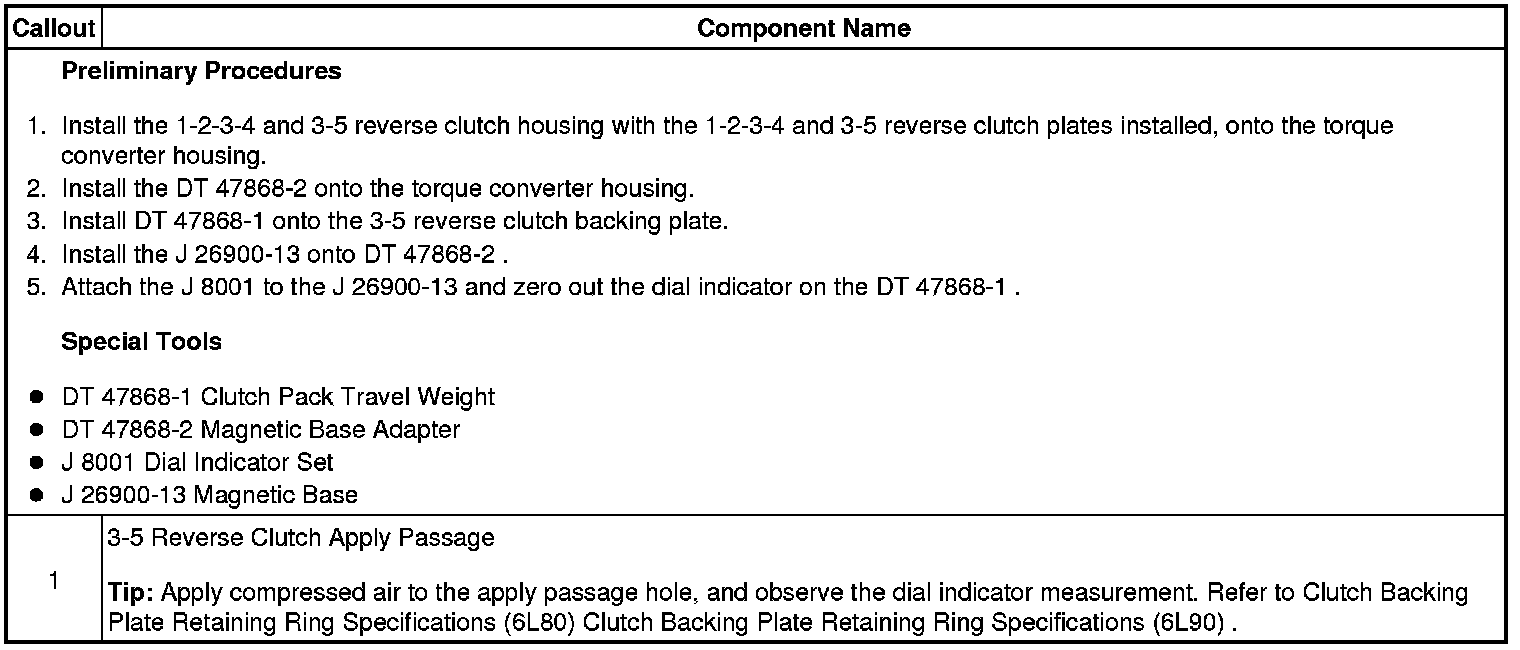 Technical service diagram