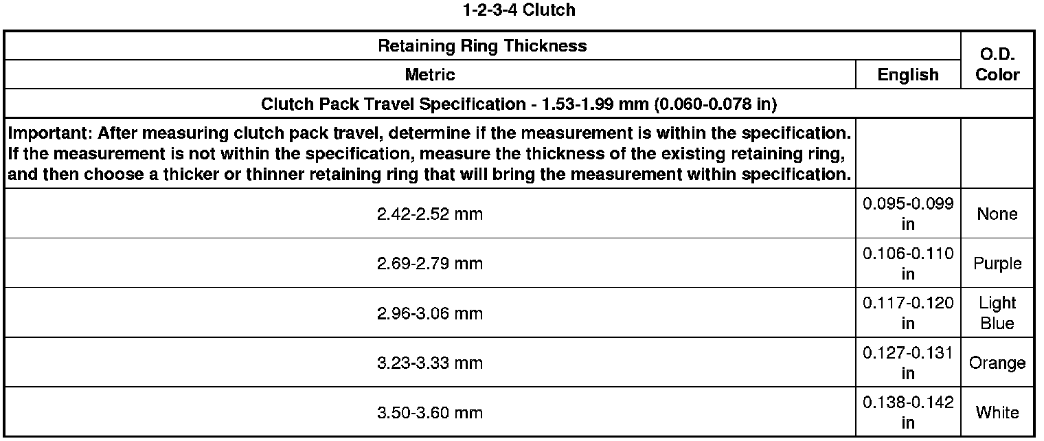 Technical service diagram