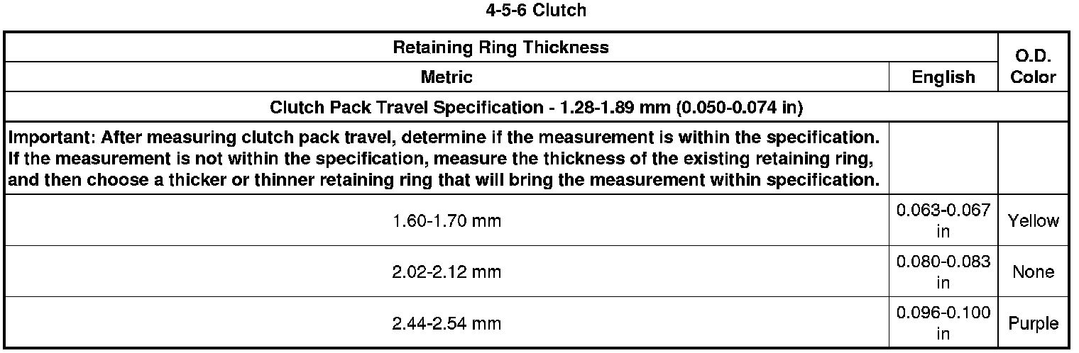 Technical service diagram