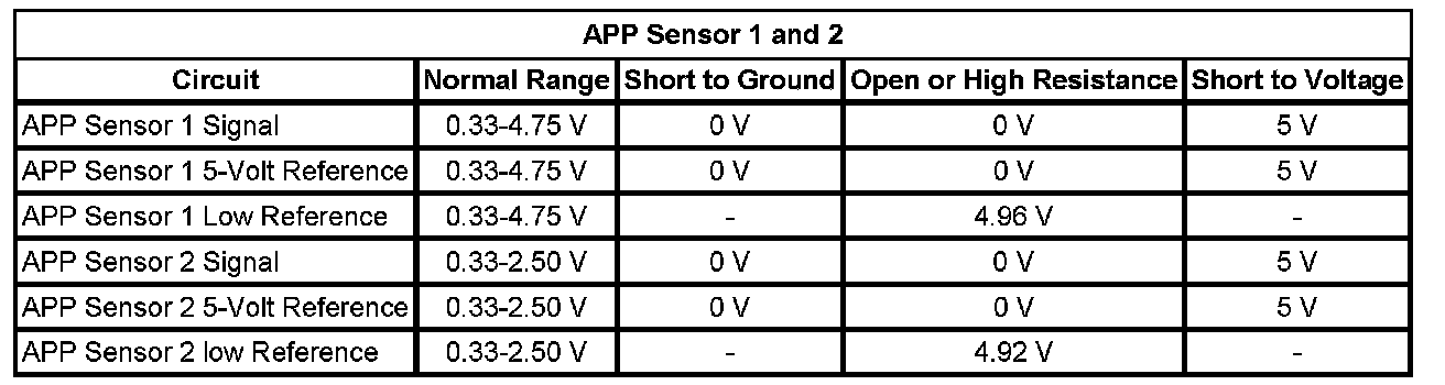 Technical service diagram