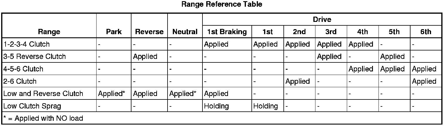 Technical service diagram
