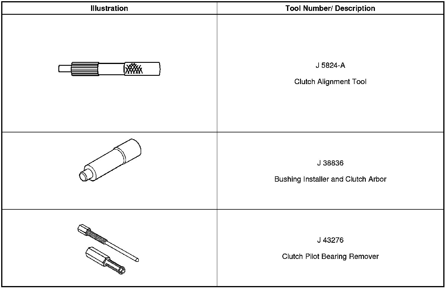 Technical service diagram