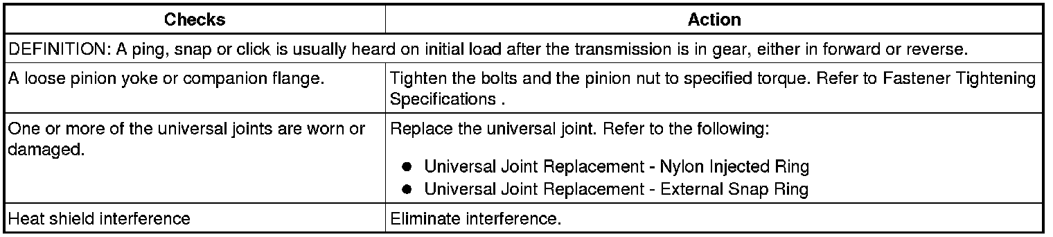 Technical service diagram