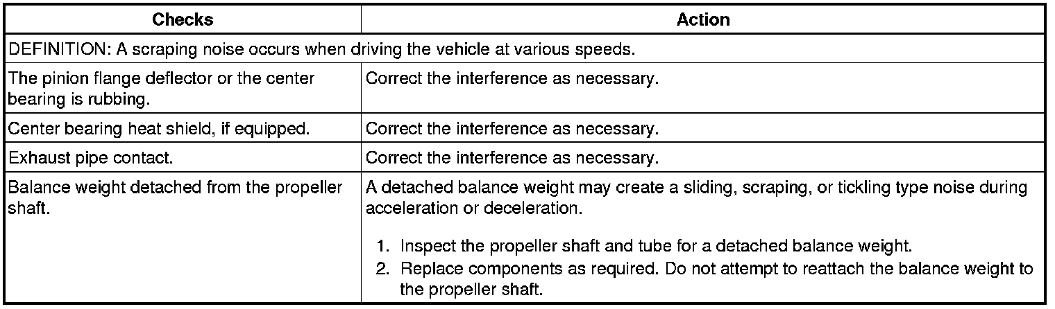 Technical service diagram