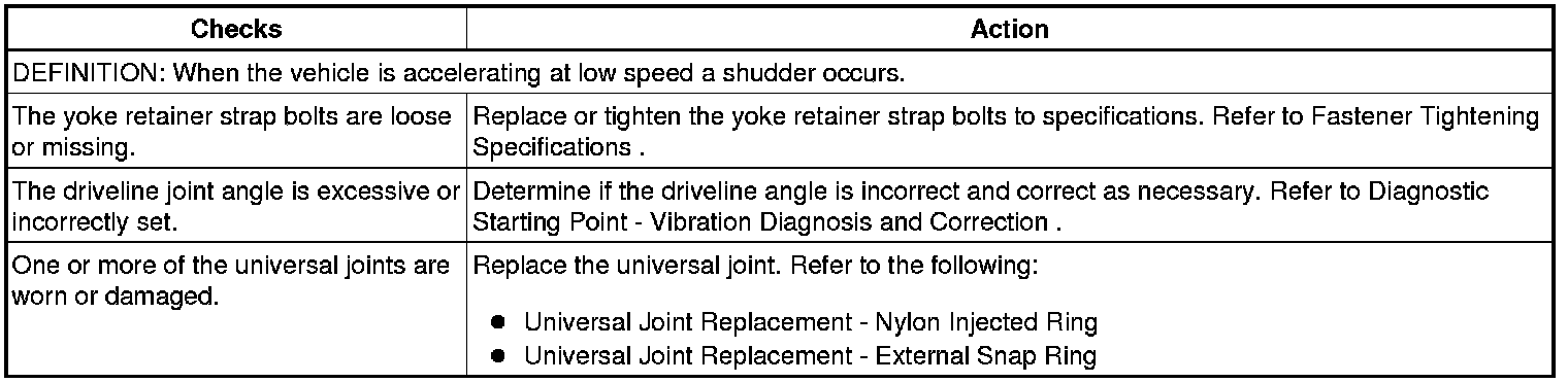 Technical service diagram