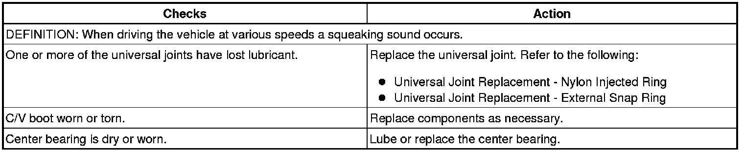 Technical service diagram