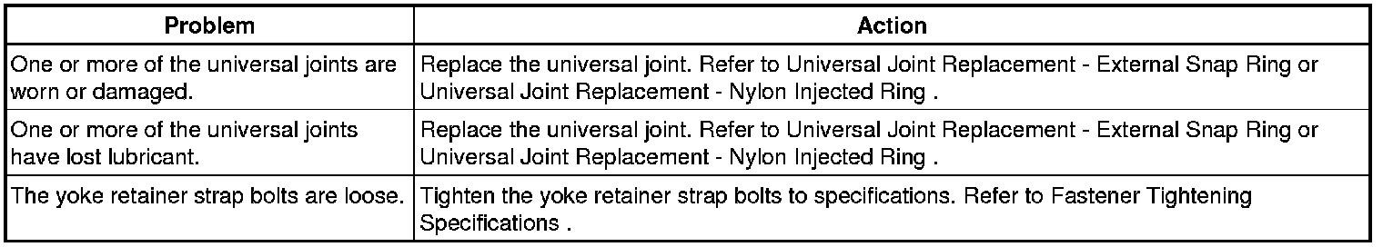 Technical service diagram