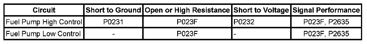Technical service diagram