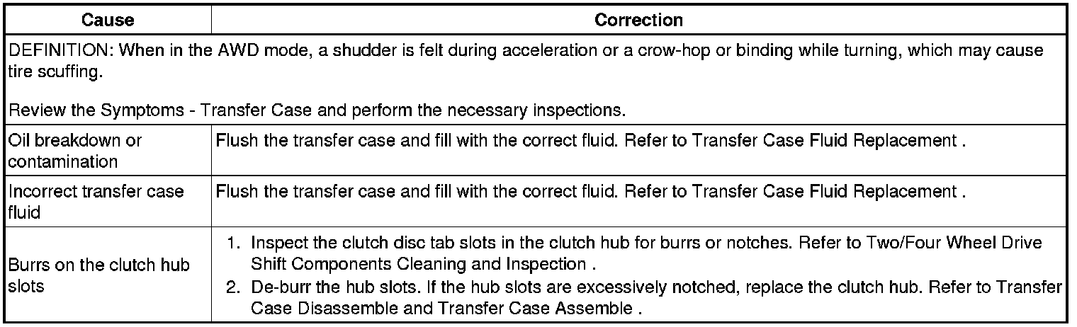 Technical service diagram