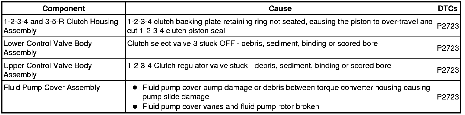 Technical service diagram