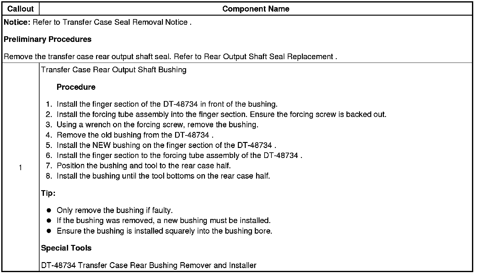 Technical service diagram