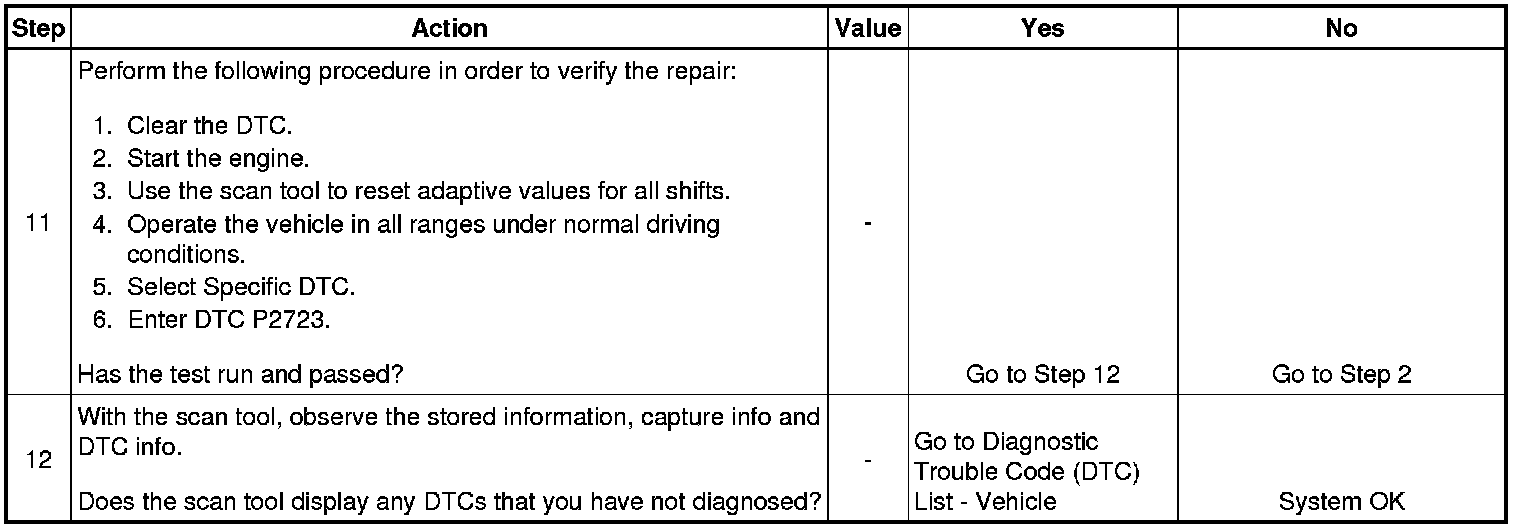 Technical service diagram