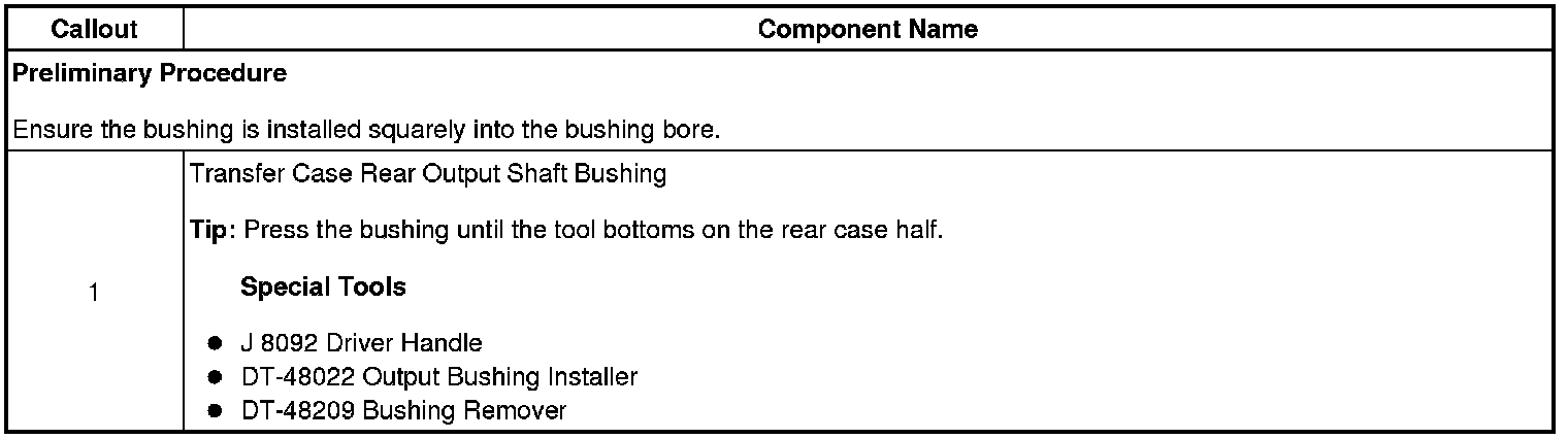 Technical service diagram