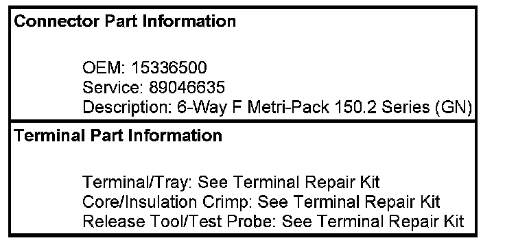 Technical service diagram
