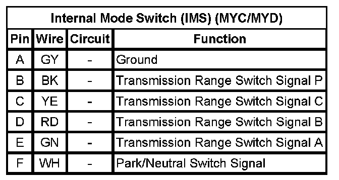 Technical service diagram