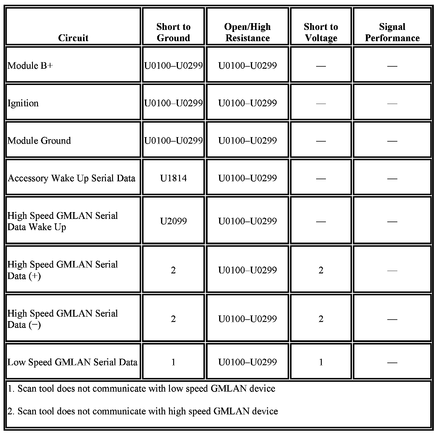 Technical service diagram