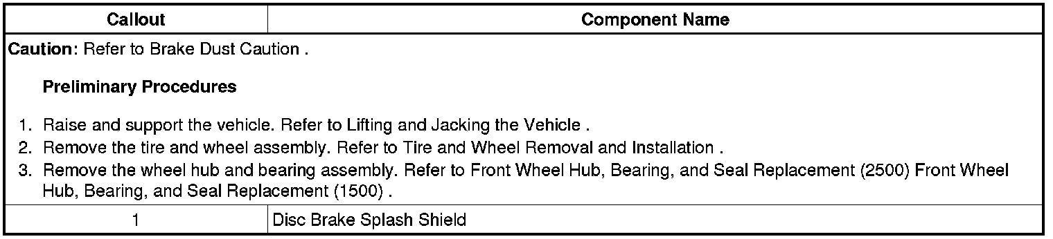Technical service diagram