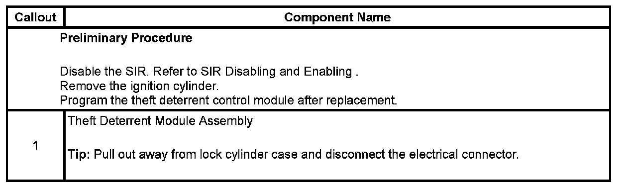Technical service diagram