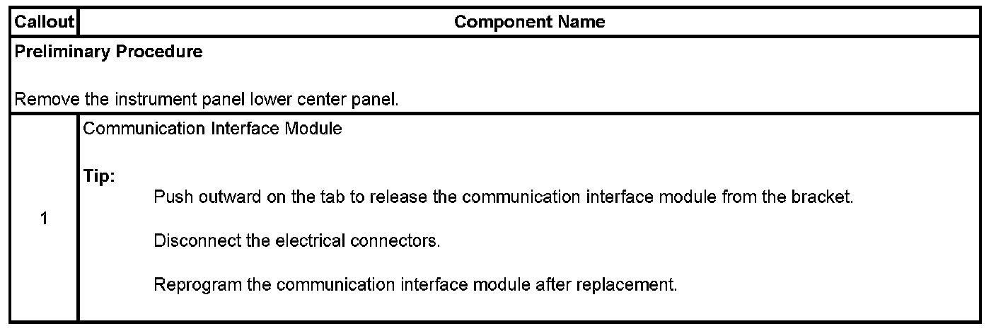 Technical service diagram