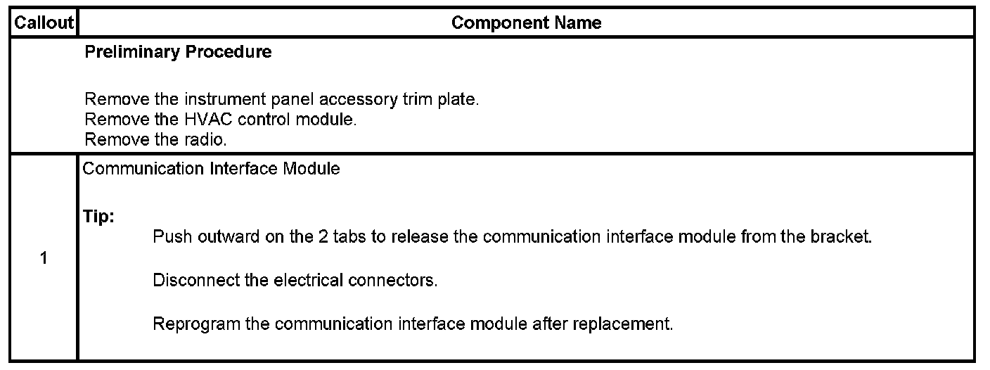 Technical service diagram