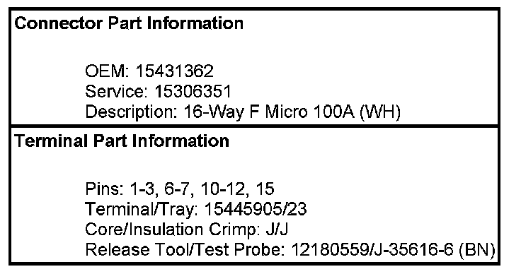 Technical service diagram