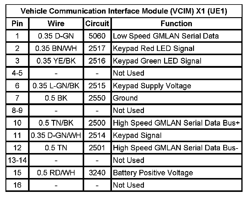 Technical service diagram