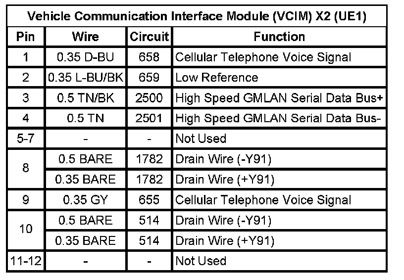 Technical service diagram