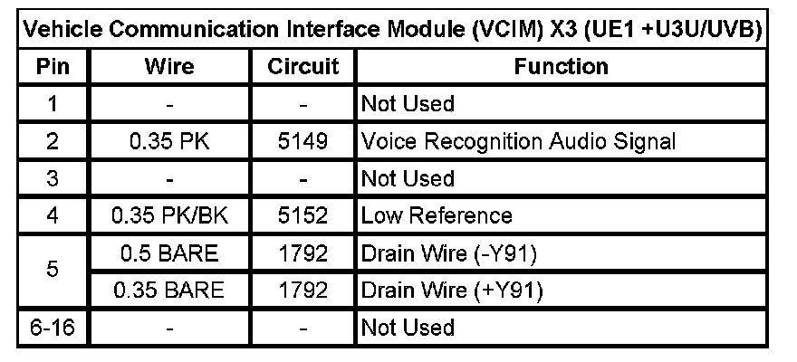 Technical service diagram