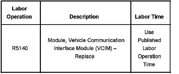 Technical service diagram