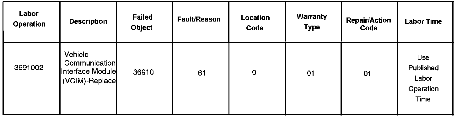 Technical service diagram