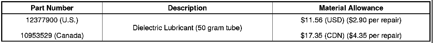 Technical service diagram