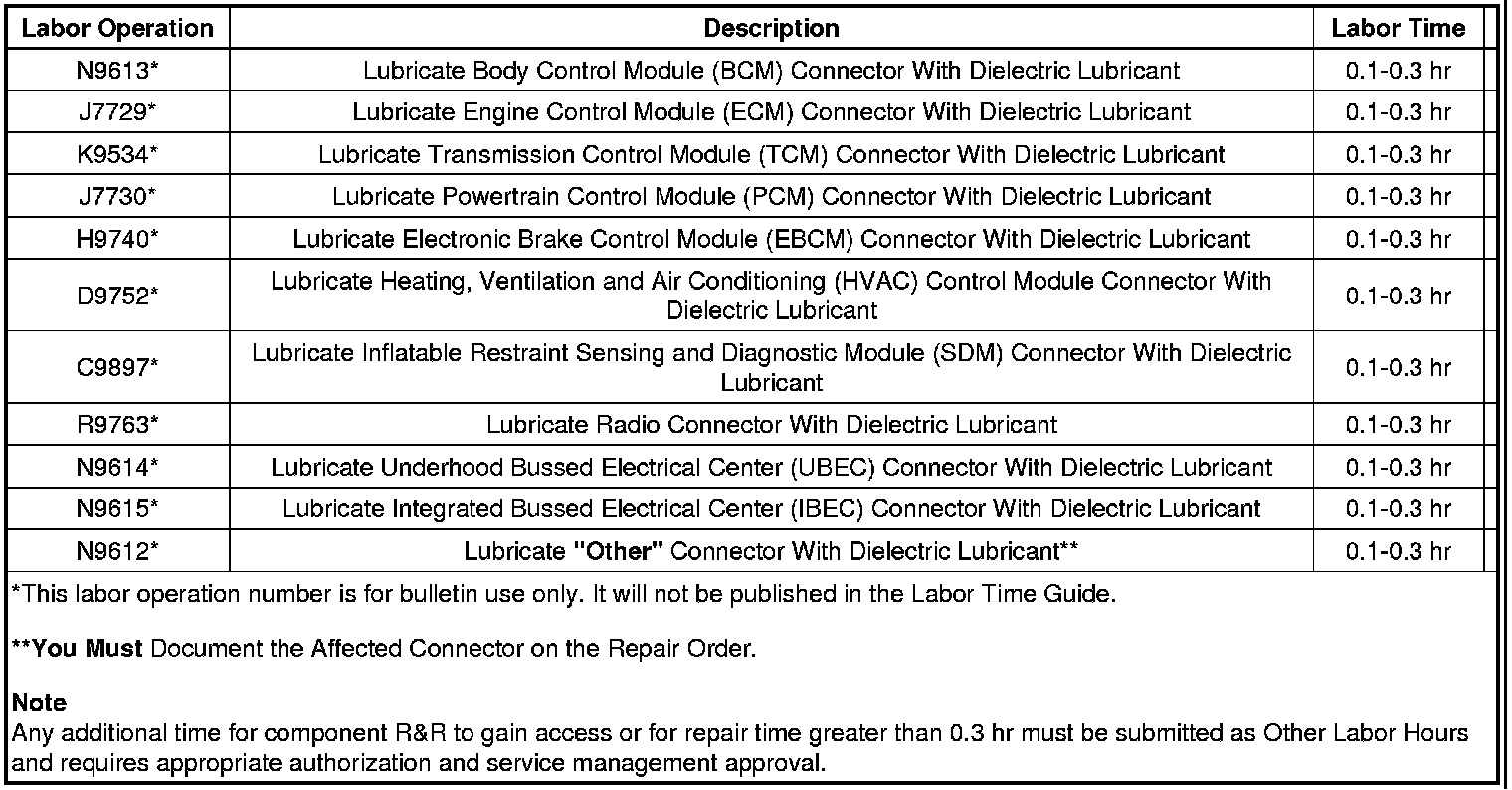 Technical service diagram
