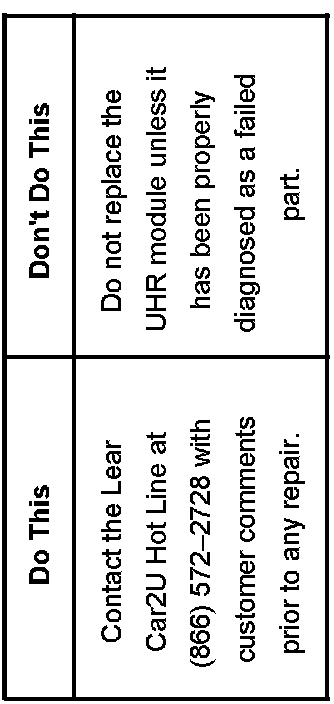 Technical service diagram